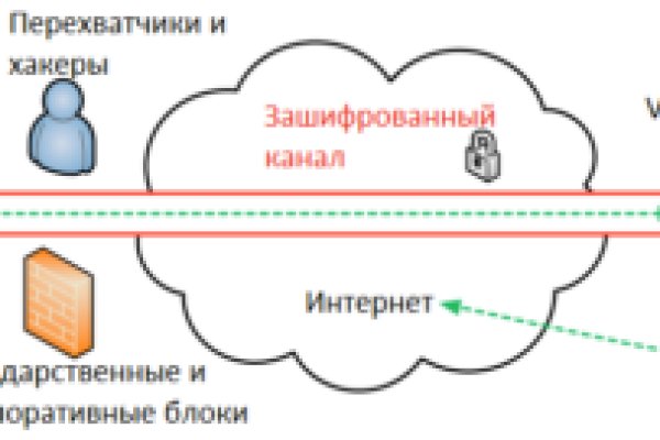 Кракен сайт маркетплейс