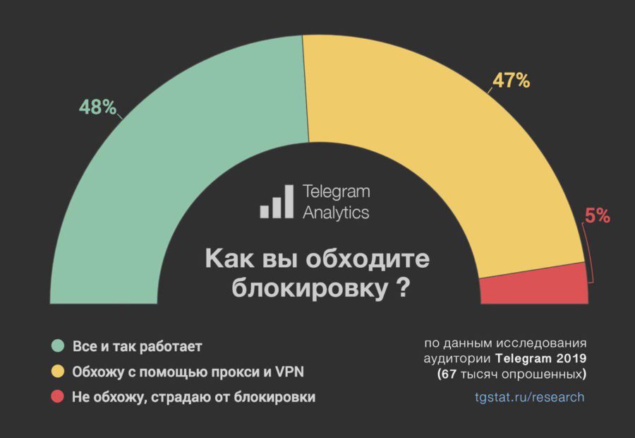 Угнали аккаунт кракен